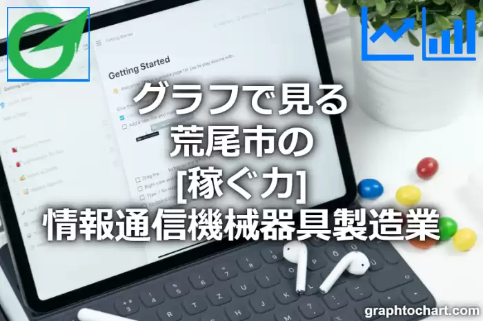 グラフで見る荒尾市の情報通信機械器具製造業の「稼ぐ力」は高い？低い？(推移グラフと比較)