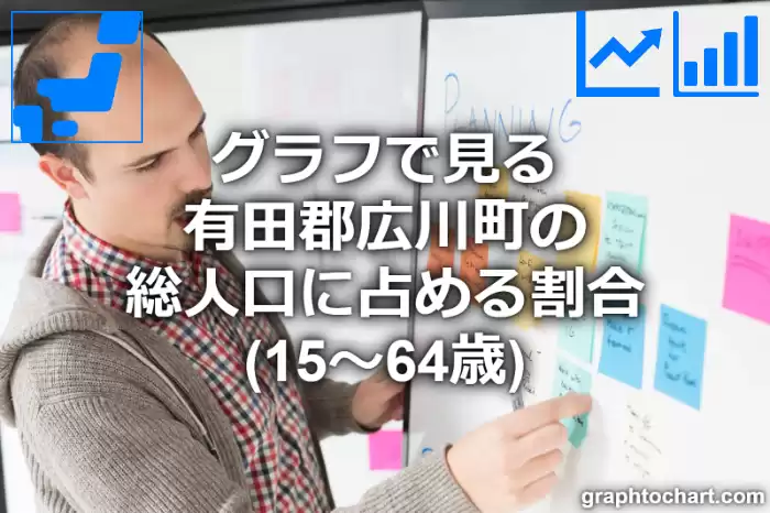 グラフで見る有田郡広川町の生産年齢人口に占める割合（15～64歳）は高い？低い？(推移グラフと比較)