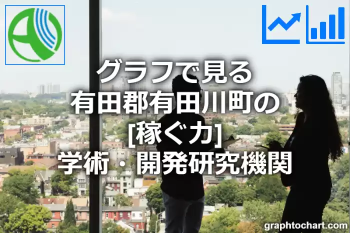 グラフで見る有田郡有田川町の学術・開発研究機関の「稼ぐ力」は高い？低い？(推移グラフと比較)