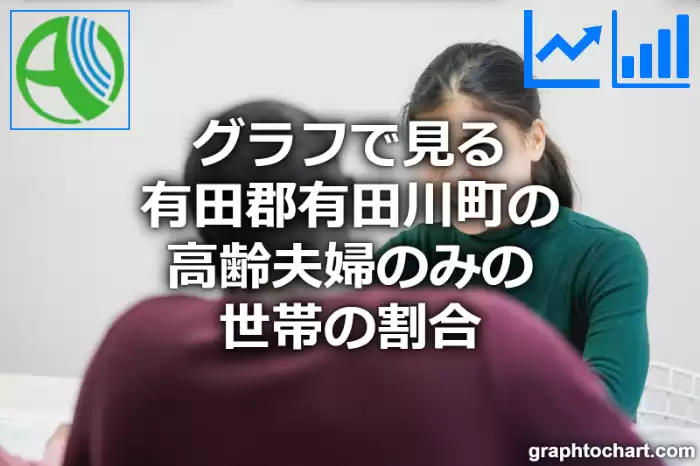 グラフで見る有田郡有田川町の高齢夫婦のみの世帯の割合は高い？低い？(推移グラフと比較)