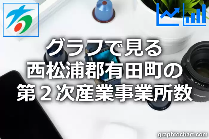 グラフで見る西松浦郡有田町の第２次産業事業所数は多い？少い？(推移グラフと比較)