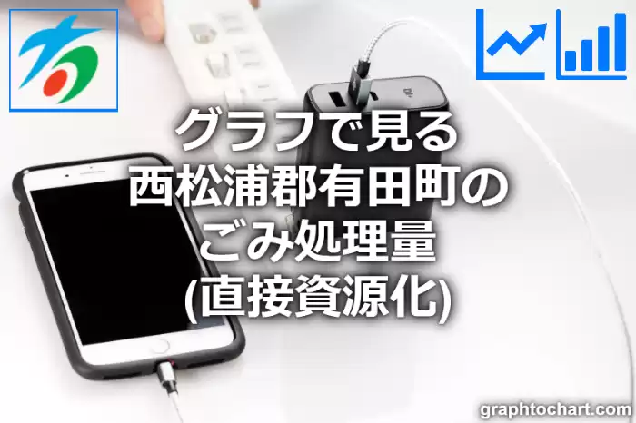 グラフで見る西松浦郡有田町のごみ処理量（直接資源化）は多い？少い？(推移グラフと比較)