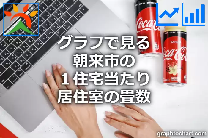 グラフで見る朝来市の１住宅当たり居住室の畳数は高い？低い？(推移グラフと比較)