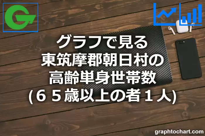 グラフで見る東筑摩郡朝日村の高齢単身世帯数（６５歳以上の者１人）は多い？少い？(推移グラフと比較)