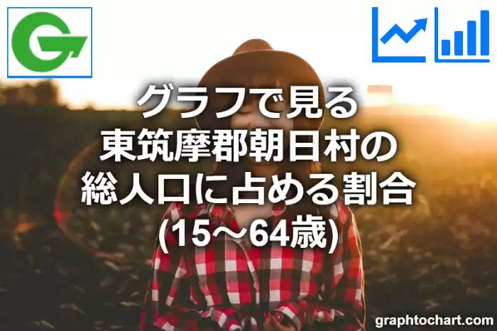 グラフで見る東筑摩郡朝日村の生産年齢人口に占める割合（15～64歳）は高い？低い？(推移グラフと比較)