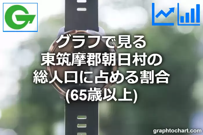 グラフで見る東筑摩郡朝日村の高齢者人口の割合は高い？低い？(推移グラフと比較)