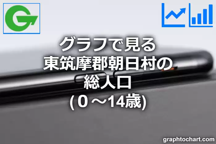 グラフで見る東筑摩郡朝日村の年少人口（０～14歳）は多い？少い？(推移グラフと比較)