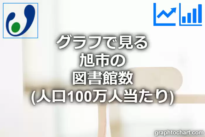 グラフで見る旭市の図書館数（人口100万人当たり）は多い？少い？(推移グラフと比較)