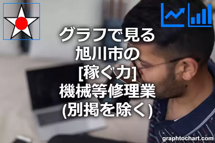 グラフで見る旭川市の機械等修理業（別掲を除く）の「稼ぐ力」は高い？低い？(推移グラフと比較)