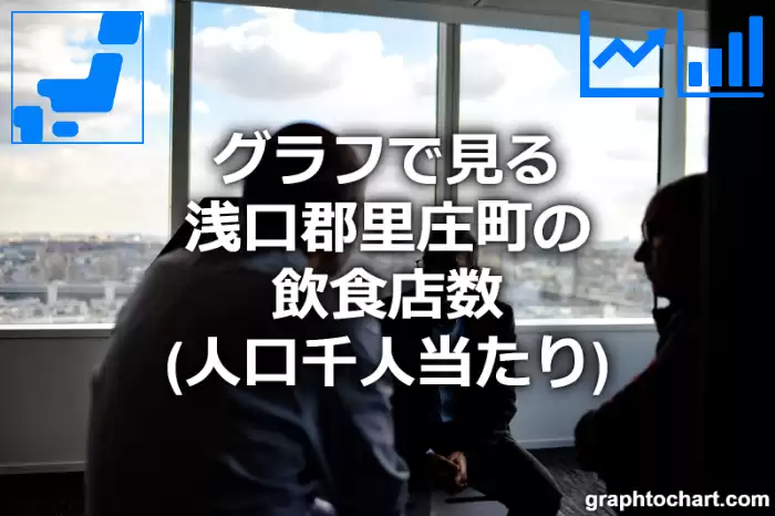 グラフで見る浅口郡里庄町の飲食店数（人口千人当たり）は多い？少い？(推移グラフと比較)