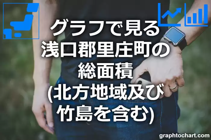 グラフで見る浅口郡里庄町の総面積は広い？狭い？(推移グラフと比較)