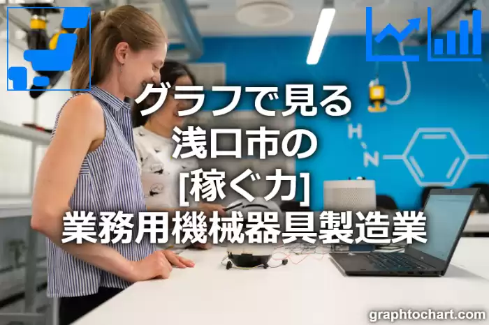 グラフで見る浅口市の業務用機械器具製造業の「稼ぐ力」は高い？低い？(推移グラフと比較)