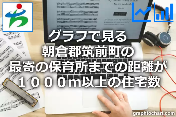 グラフで見る朝倉郡筑前町の最寄の保育所までの距離が１０００ｍ以上の住宅数は多い？少い？(推移グラフと比較)