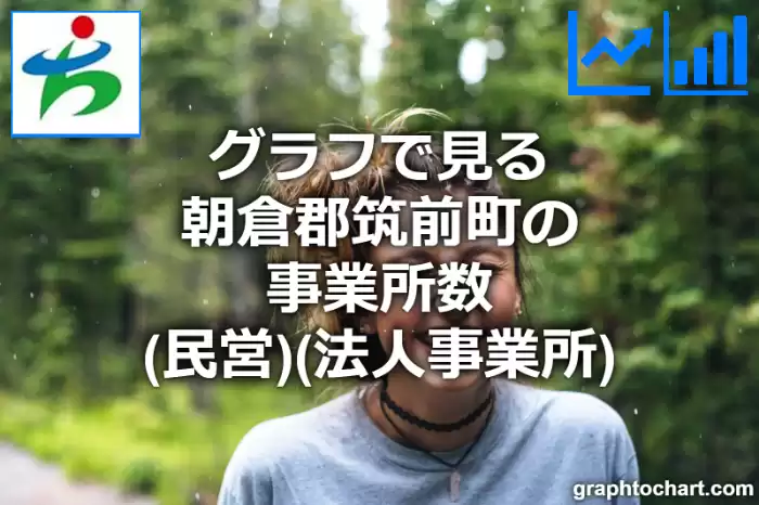 グラフで見る朝倉郡筑前町の事業所数（民営）（法人事業所）は多い？少い？(推移グラフと比較)