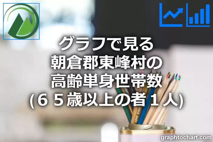 グラフで見る朝倉郡東峰村の高齢単身世帯数（６５歳以上の者１人）は多い？少い？(推移グラフと比較)