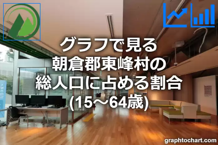 グラフで見る朝倉郡東峰村の生産年齢人口に占める割合（15～64歳）は高い？低い？(推移グラフと比較)