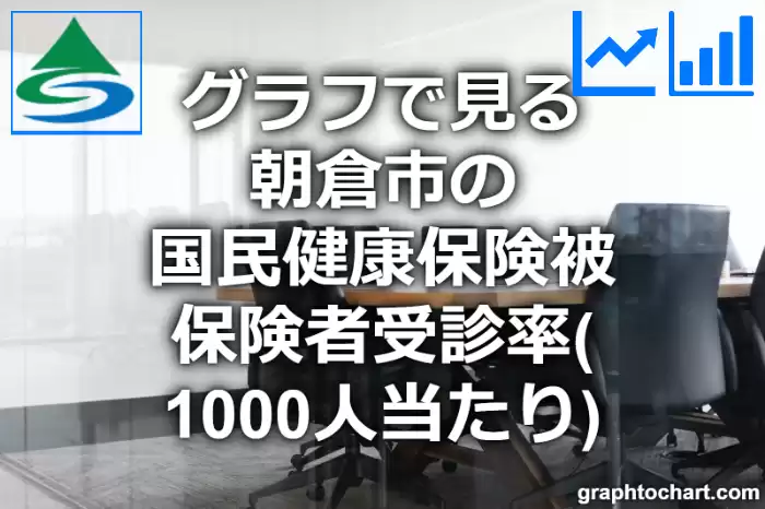 グラフで見る朝倉市の国民健康保険被保険者受診率（1000人当たり）は高い？低い？(推移グラフと比較)