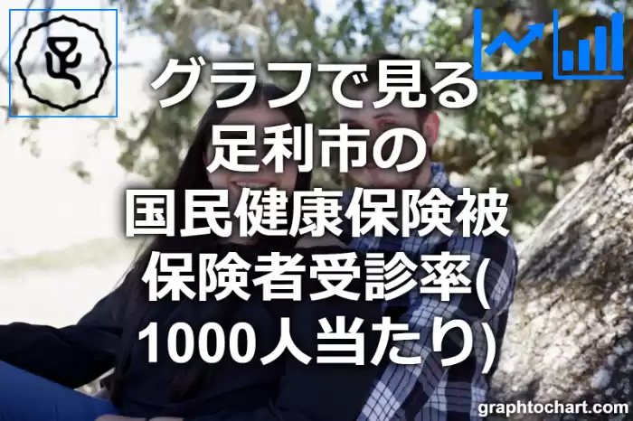 グラフで見る足利市の国民健康保険被保険者受診率（1000人当たり）は高い？低い？(推移グラフと比較)