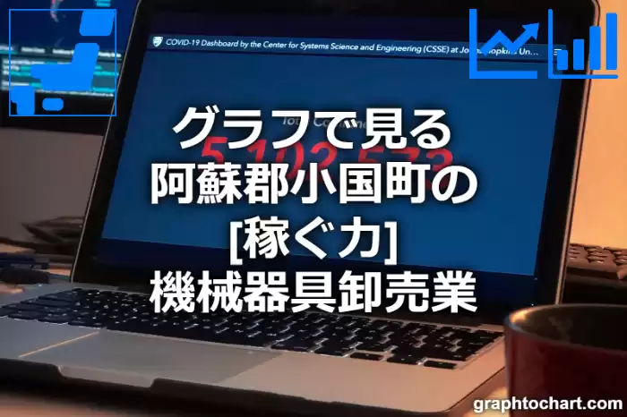 グラフで見る阿蘇郡小国町の機械器具卸売業の「稼ぐ力」は高い？低い？(推移グラフと比較)