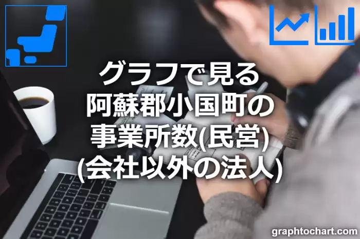 グラフで見る阿蘇郡小国町の事業所数（民営）（会社以外の法人）は多い？少い？(推移グラフと比較)