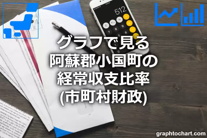 グラフで見る阿蘇郡小国町の経常収支比率は高い？低い？(推移グラフと比較)