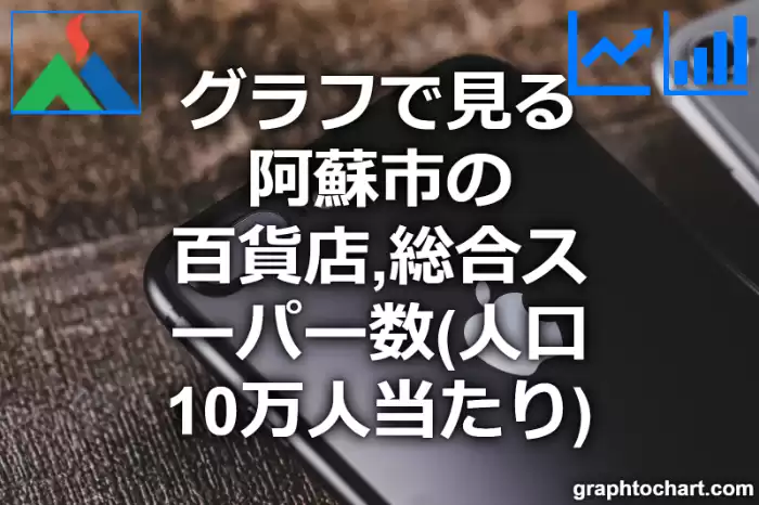 グラフで見る阿蘇市の百貨店,総合スーパー数（人口10万人当たり）は多い？少い？(推移グラフと比較)