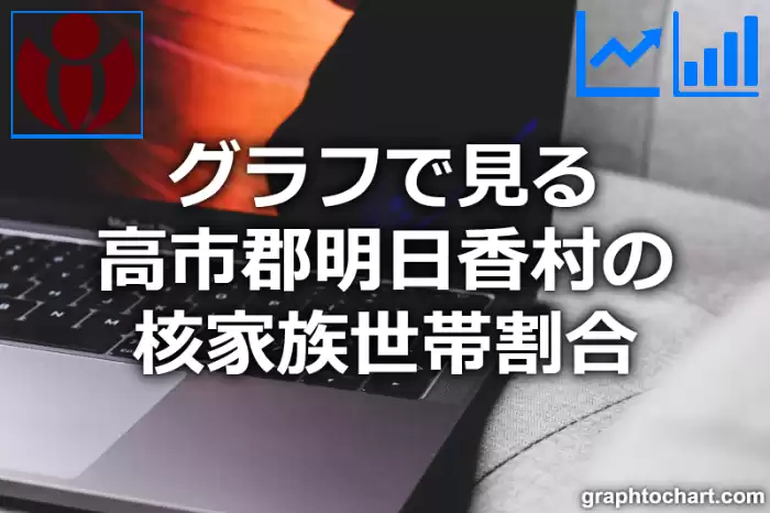 グラフで見る高市郡明日香村の核家族世帯割合は高い？低い？(推移グラフと比較)