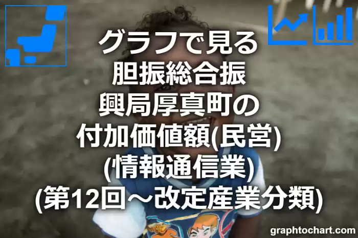 グラフで見る胆振総合振興局厚真町の付加価値額（民営）（情報通信業）は高い？低い？(推移グラフと比較)