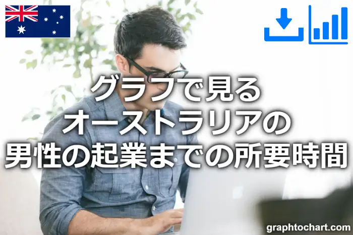 オーストラリアの男性の起業までの所要時間 推移と比較グラフ Graphtochart