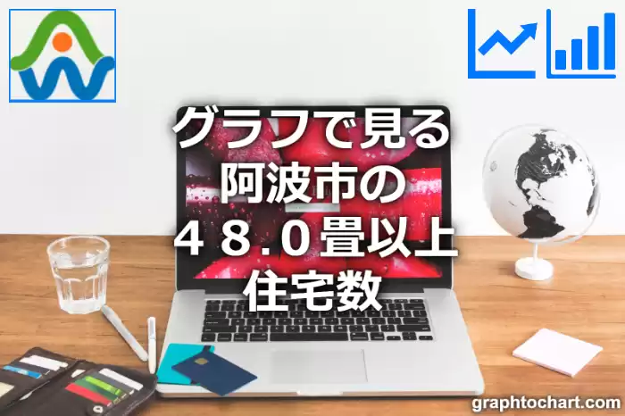 グラフで見る阿波市の４８.０畳以上住宅数は多い？少い？(推移グラフと比較)