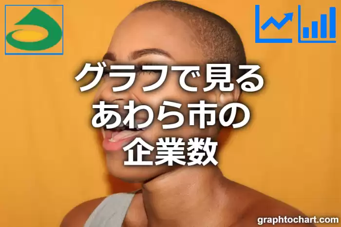 グラフで見るあわら市の企業数は多い？少い？(推移グラフと比較)