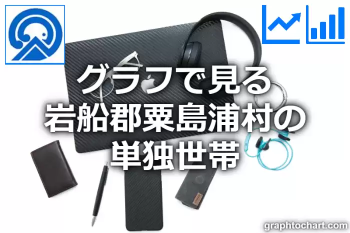 グラフで見る岩船郡粟島浦村の単独世帯は多い？少い？(推移グラフと比較)