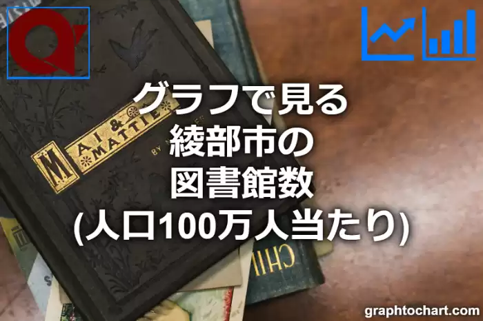 グラフで見る綾部市の図書館数（人口100万人当たり）は多い？少い？(推移グラフと比較)
