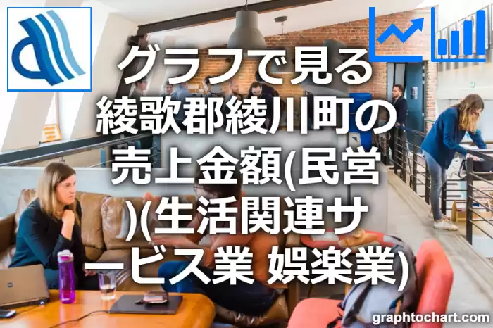 グラフで見る綾歌郡綾川町の生活関連サービス業，娯楽業の売上金額（民営）は高い？低い？(推移グラフと比較)