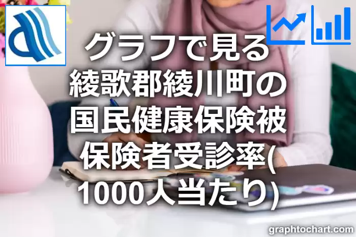 グラフで見る綾歌郡綾川町の国民健康保険被保険者受診率（1000人当たり）は高い？低い？(推移グラフと比較)