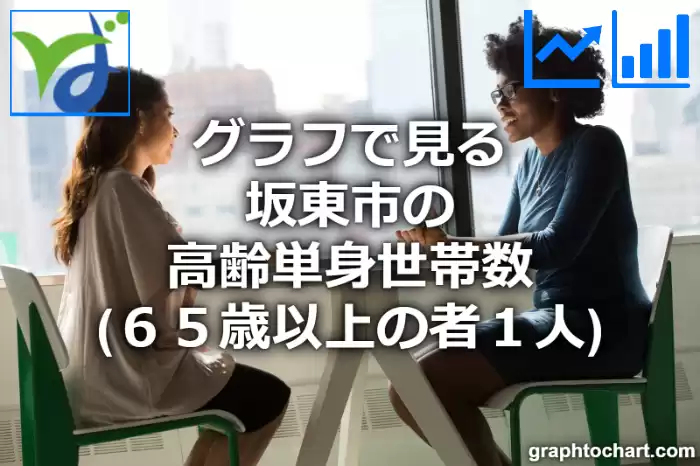 グラフで見る坂東市の高齢単身世帯数（６５歳以上の者１人）は多い？少い？(推移グラフと比較)