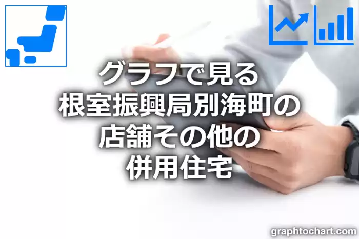 グラフで見る根室振興局別海町の店舗その他の併用住宅は多い？少い？(推移グラフと比較)