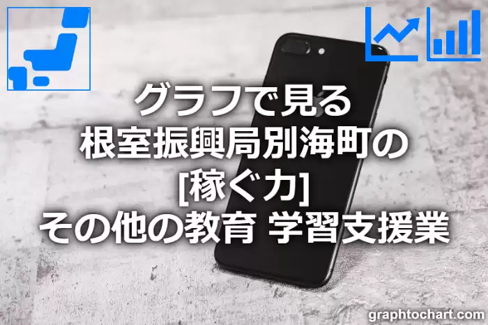 グラフで見る根室振興局別海町のその他の教育，学習支援業の「稼ぐ力」は高い？低い？(推移グラフと比較)