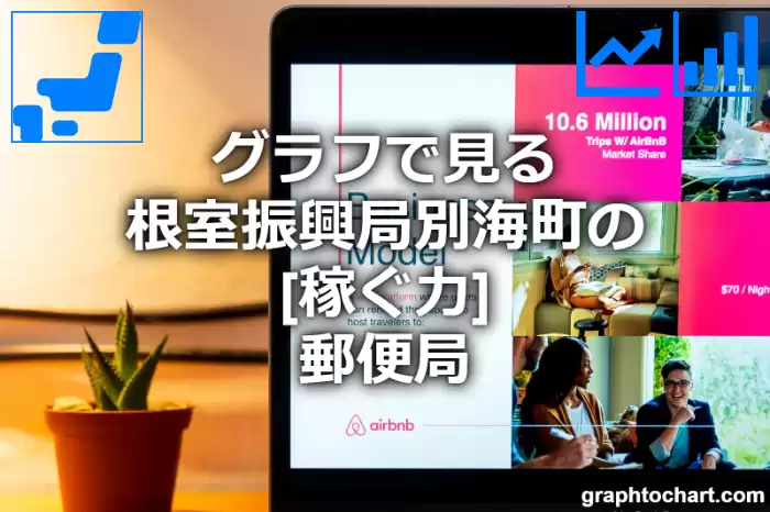 グラフで見る根室振興局別海町の郵便局の「稼ぐ力」は高い？低い？(推移グラフと比較)