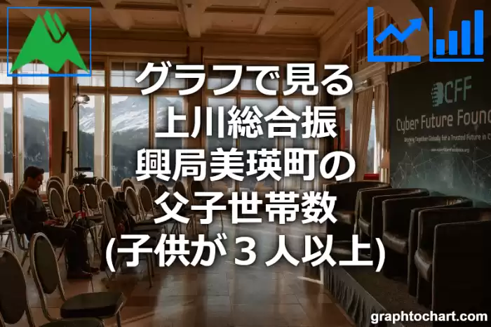 グラフで見る上川総合振興局美瑛町の父子世帯数（子供が３人以上）は多い？少い？(推移グラフと比較)