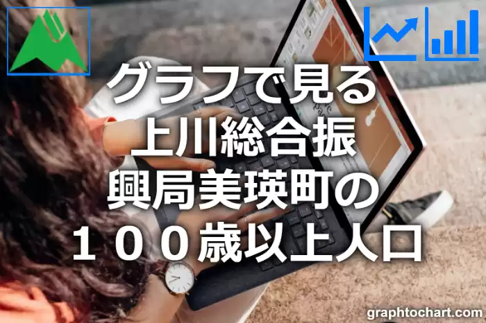 グラフで見る上川総合振興局美瑛町の１００歳以上人口は多い？少い？(推移グラフと比較)