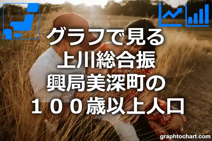 グラフで見る上川総合振興局美深町の１００歳以上人口は多い？少い？(推移グラフと比較)