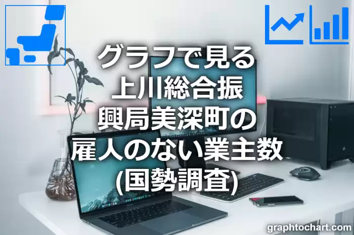 グラフで見る上川総合振興局美深町の雇人のない業主数は多い？少い？(推移グラフと比較)