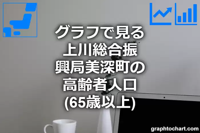 グラフで見る上川総合振興局美深町の高齢者人口（65歳以上）は多い？少い？(推移グラフと比較)