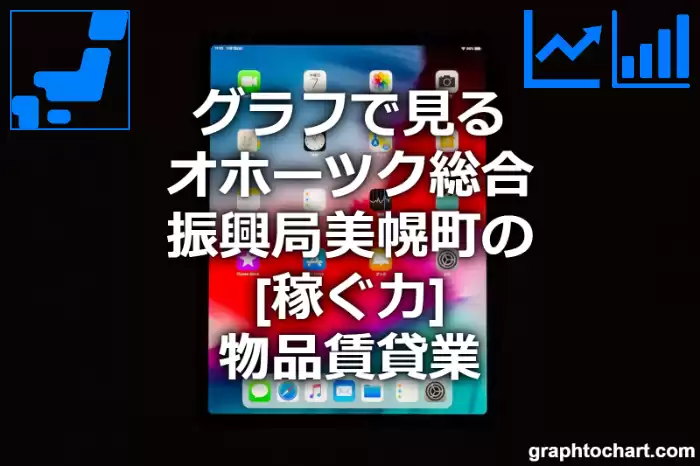 グラフで見るオホーツク総合振興局美幌町の物品賃貸業の「稼ぐ力」は高い？低い？(推移グラフと比較)