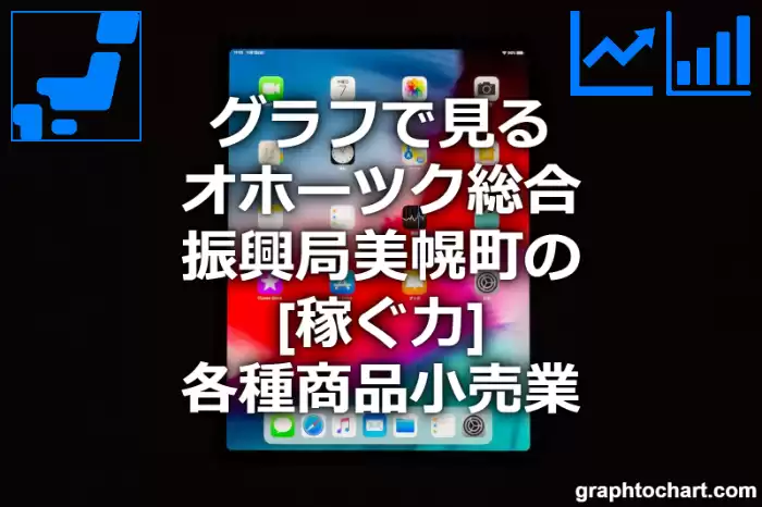 グラフで見るオホーツク総合振興局美幌町の各種商品小売業の「稼ぐ力」は高い？低い？(推移グラフと比較)