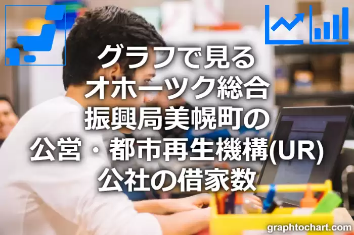 グラフで見るオホーツク総合振興局美幌町の公営・都市再生機構(UR)・公社の借家数は多い？少い？(推移グラフと比較)