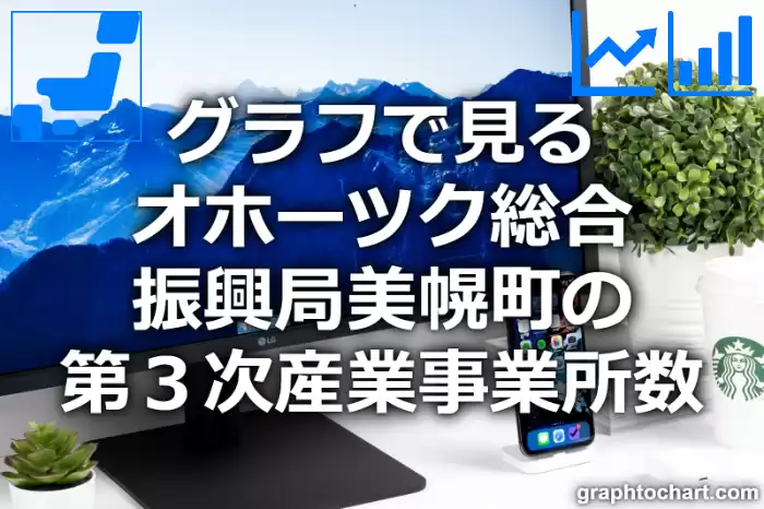 グラフで見るオホーツク総合振興局美幌町の第３次産業事業所数は多い？少い？(推移グラフと比較)