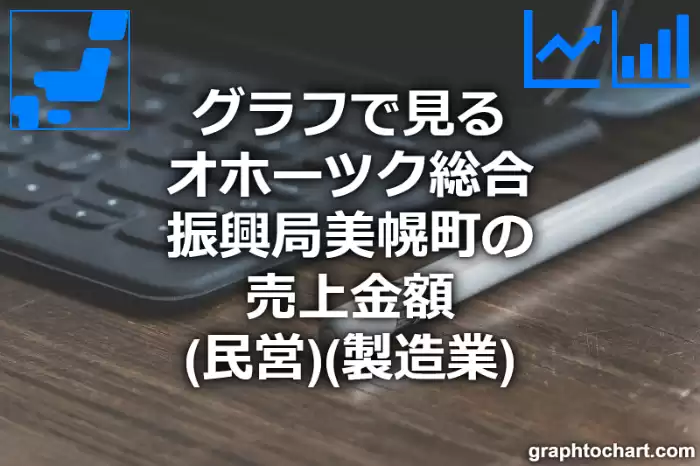 グラフで見るオホーツク総合振興局美幌町の製造業の売上金額（民営）は高い？低い？(推移グラフと比較)