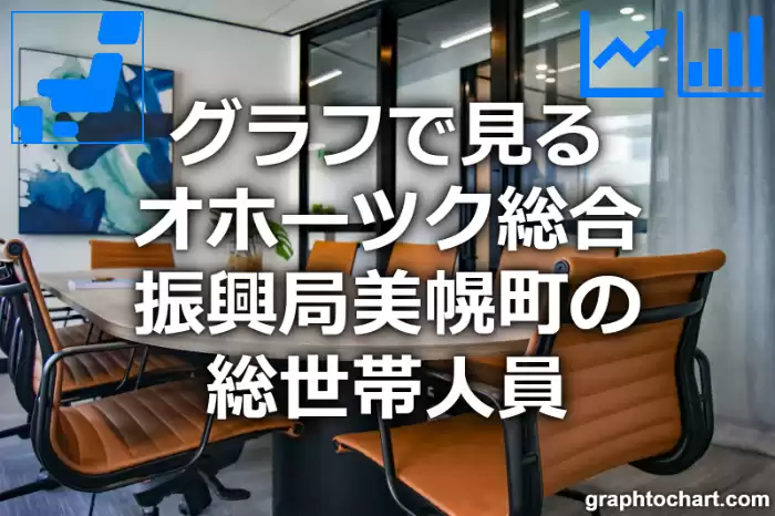 グラフで見るオホーツク総合振興局美幌町の総世帯人員は多い？少い？(推移グラフと比較)